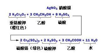 酒精檢測儀是怎么吹口氣兒就能識(shí)別酒駕的？